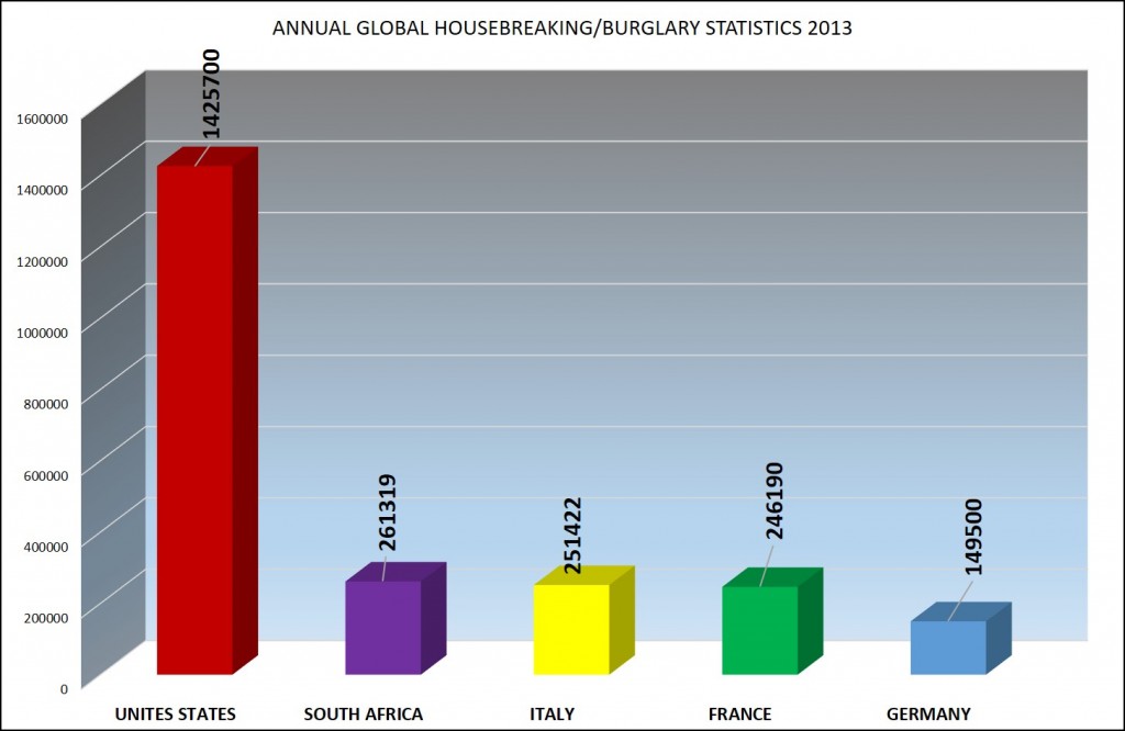 Global housebreaking statistics 2013 (2)